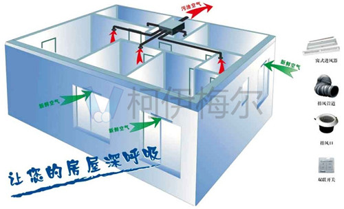 機(jī)械通風(fēng)系統(tǒng)分為哪幾種