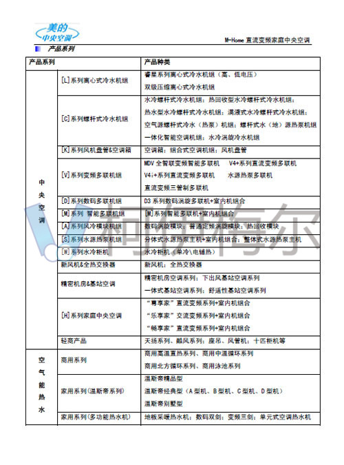 美的中央空調(diào)技術(shù)手冊(cè)3